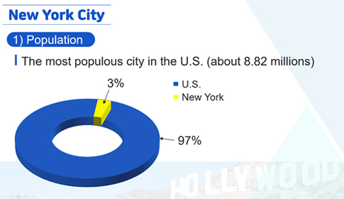 교과목 :  미국영어의 이해 이미지