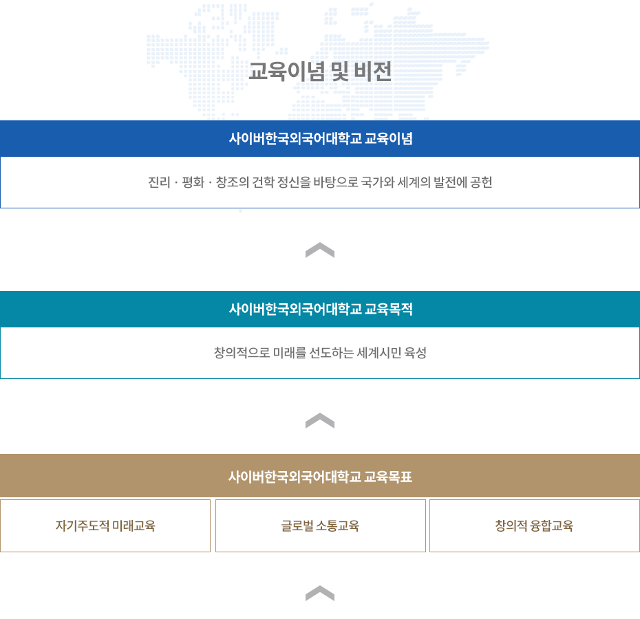 사이버한국외국어대학교 대학원 교육이념 및 비전 이미지